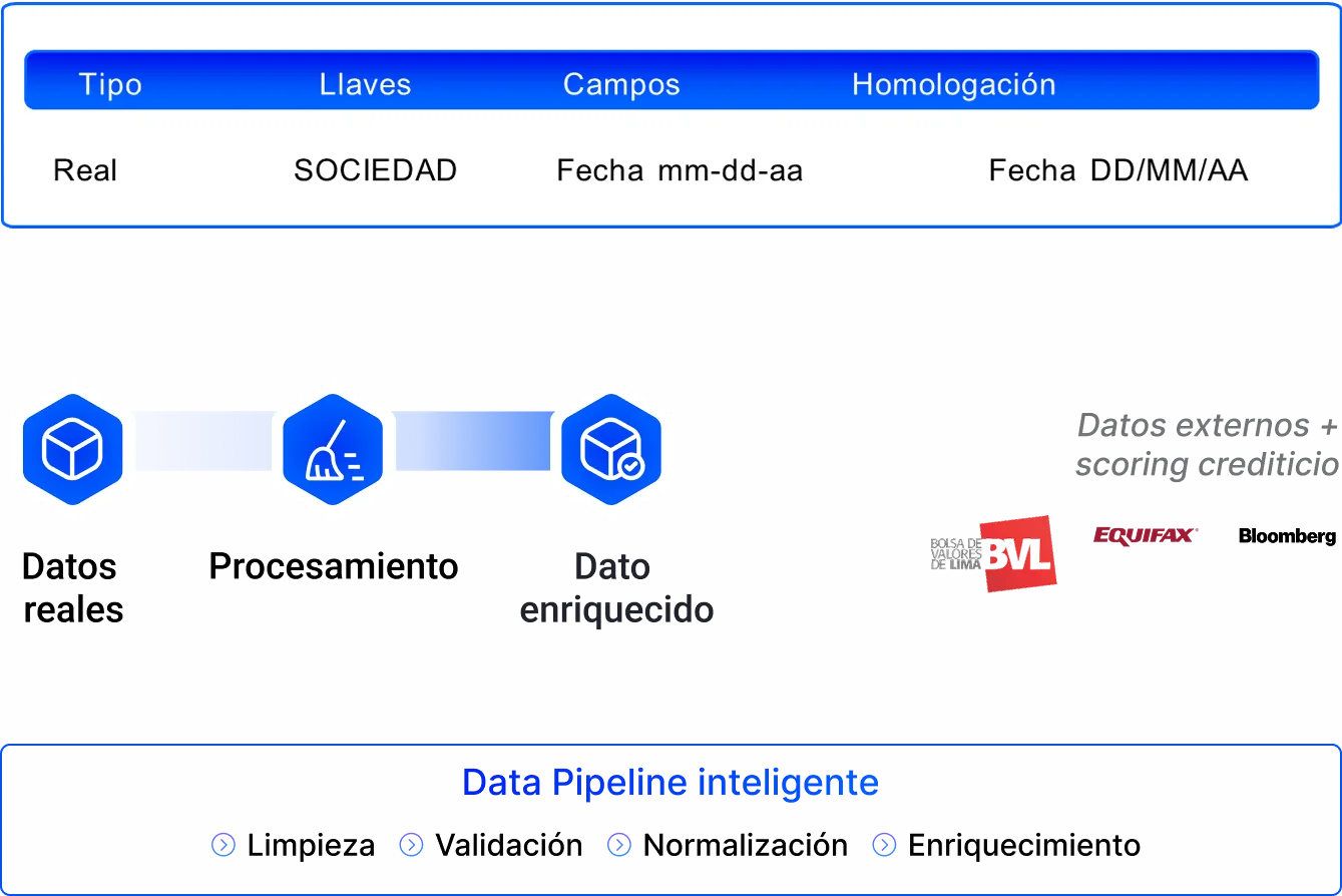 Enriquecimiento y calidad de datos